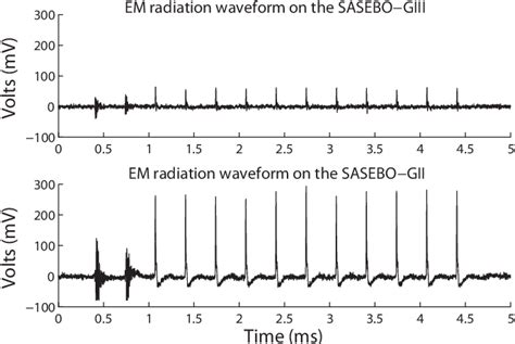 Figure 1 from Electromagnetic Side-channel Attack against 28-nm FPGA ...