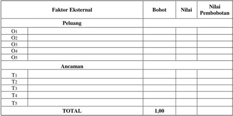 Perumusan Strategi Bersaing Pada Perusahaan Ban Dengan Metode Analisis