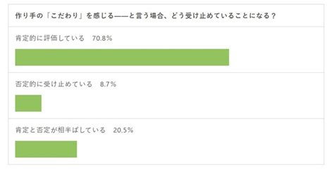 「こだわる」にこだわる リアルetの英語学習