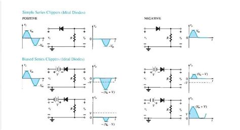 Solved Simple Series Clippers Idcal Diodes Positive