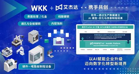 艾杰达 助力 Pcb 迅速实现 Ai 升级 今日开展！诚邀您参观 Cpca Show 艾杰达 And Wkk 联合展位！