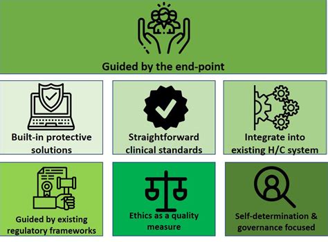 Seven Pillars For Ethics In Digital Diagnostic Assistance Among