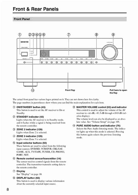 PDF manual for Onkyo Receiver TX-NR1007