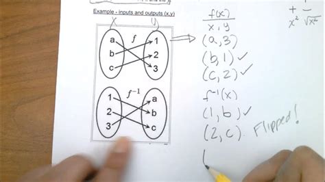 Inverse Linear Functions In Applications And Interpretation Sl 1 Youtube