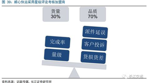 顺丰的布局你学不来！ 凤凰财经