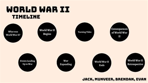 World War II Timeline by Evan Panchula on Prezi