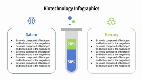 Biotechnology Infographics Google Slides PowerPoint Theme