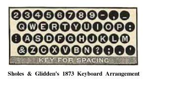 Evolution Of Keyboards Why Is Qwerty The Most Preferred Keyboard