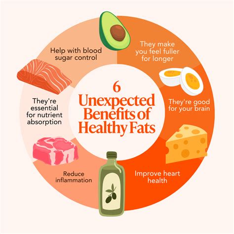 Unexpected Benefits Of Healthy Fats Artofit