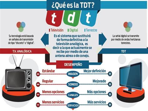 Ventajas de la televisión digital terrestre TDT Lotomedia