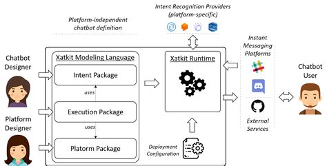 Multi-Platform Chatbot Modeling and Deployment with Xatkit