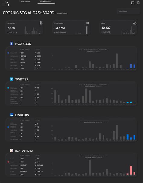 Check Out 13 Amazing Tableau Marketing Dashboard Examples