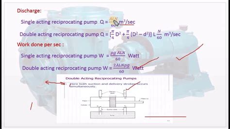 Describe Double Acting Reciprocating Pump M420 Fluid Mechanics In