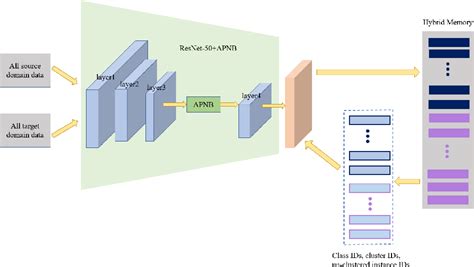 Figure From Unsupervised Cross Domain Person Re Identification Based