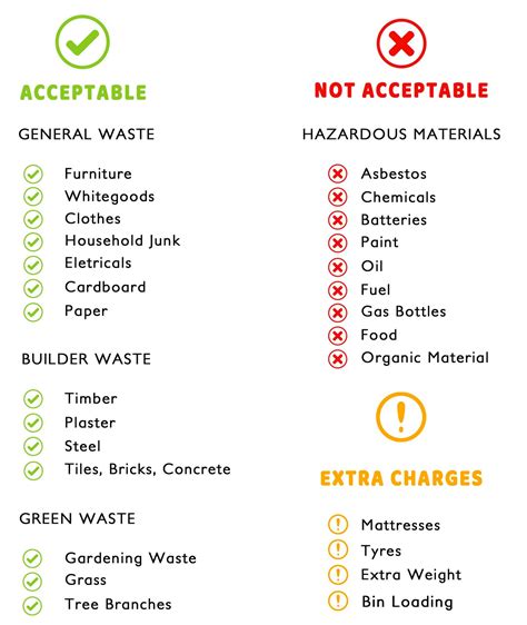 10 Types Of Waste