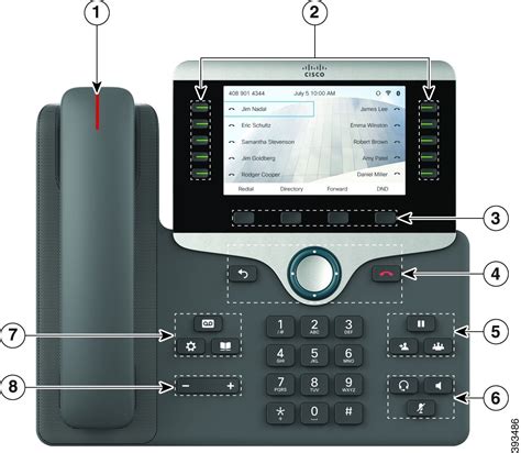 Cisco Voicemail User Guide