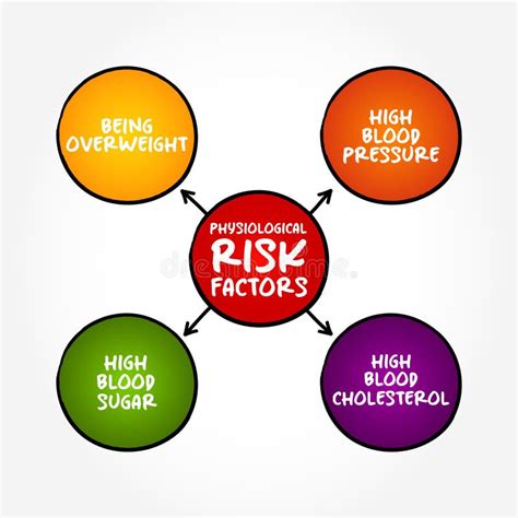 What Are Physiological Factors
