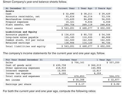 Solved Simon Company S Year End Balance Sheets Follow Chegg