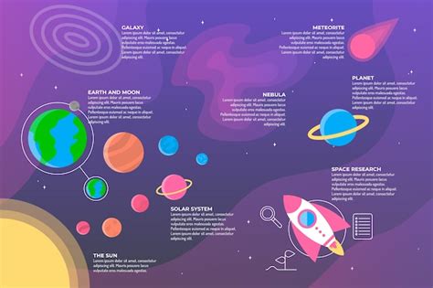 Infograf A De Universo Plano Vector Gratis