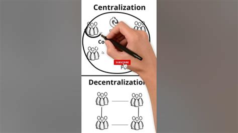 Difference Between Centralization And Decentralization Explained With