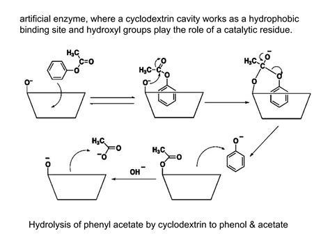 Supramolecular Chemistry Ppt