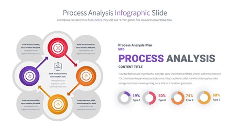 Process Analysis Business Powerpoint Presentation Template Business