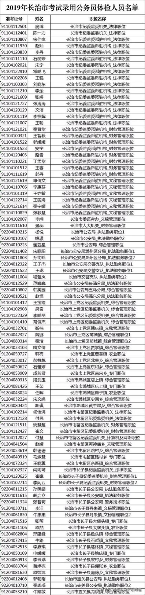 2019年長治市考試錄用公務員體檢及考察公告 每日頭條