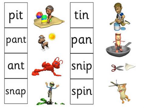 Jolly Phonics Sound Groups