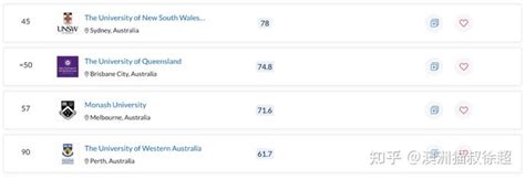 最新qs世界大学排名出炉！北大逆袭清华，墨大、monash成赢家 知乎