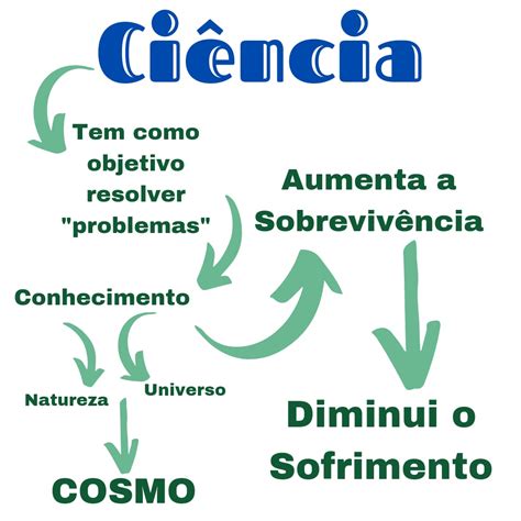 O Que E Ciência - A - O QUE É CIÊNCIA, MÉTODO CIENTÍFICO E SUAS ETAPAS