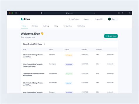 Dashboard Withoutsidebar By Eren On Dribbble