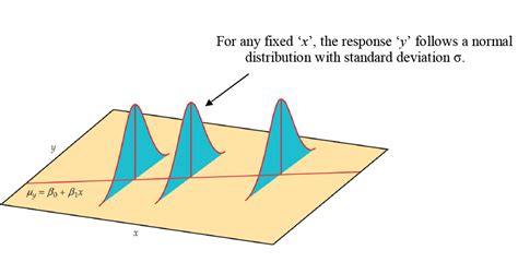 Chapter 7 Correlation And Simple Linear Regression Natural Resources Biometrics