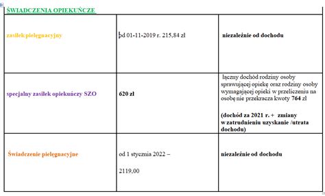 Zasiłek rodzinny i fundusz alimentacyjny Wnioski papierowe na nowy