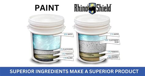 Why Rhino Shield Ceramic Coatings Outlast Traditional Paint - Rhino Shield by Georgia Coatings