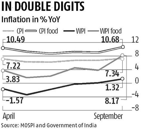 Why Food Prices May Remain High For A Few Months Business