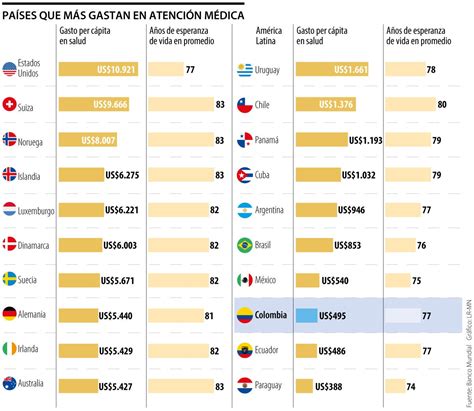 La Lista De Pa Ses Con Mayor Expectativa De Vida Por Invertir M S En