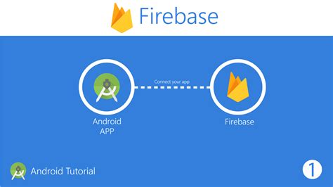 How To Connect An Android App To Firebase Firebase Tutorial 1 The