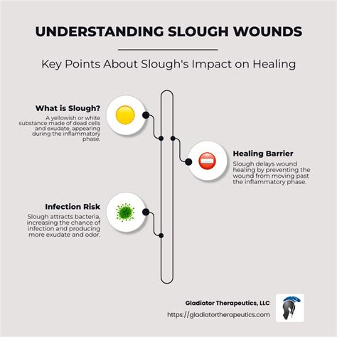 slough wound top  powerful healing strategies