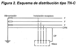 Instalaciones El Ctricas Para Todos Itc Bt Sistema De Conexi N