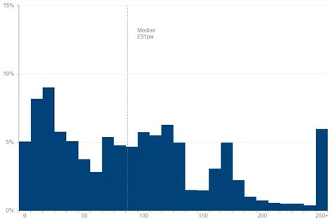 Pensioners Incomes Series Financial Year 2020 To 2021 Govuk