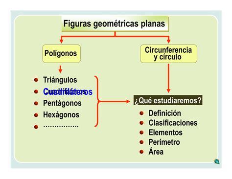 SOLUTION 11 Propiedades De Las Figuras Planas Studypool