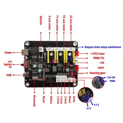 GRBL Offline Controller Board 3Axis Stepper Motor Double Y Axis Board