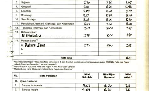 Cara Menghitung Mengetahui Nilai Rata Rata Ijazahtranskrip Nilai Ijazah Sma Switzerlandersing