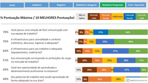 Planilha Para Pesquisa De Clima Organizacional Relatórios Em Excel