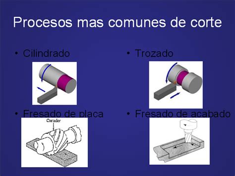 Mecanizado Fundamentos Y Herramientas