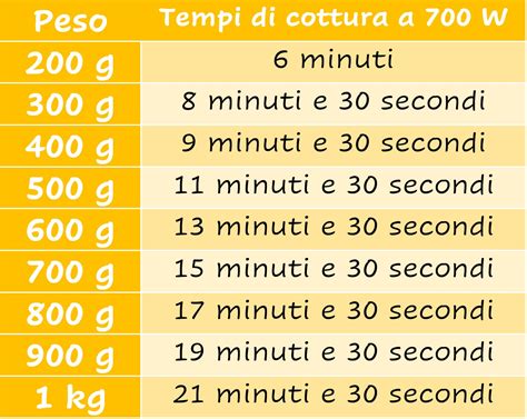 Come Lessare Le Patate Nel Microonde Senza Acqua Tempi E Potenza In W