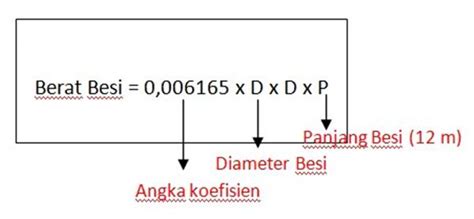 Cara Menghitung Berat Besi Beton Dengan Benar