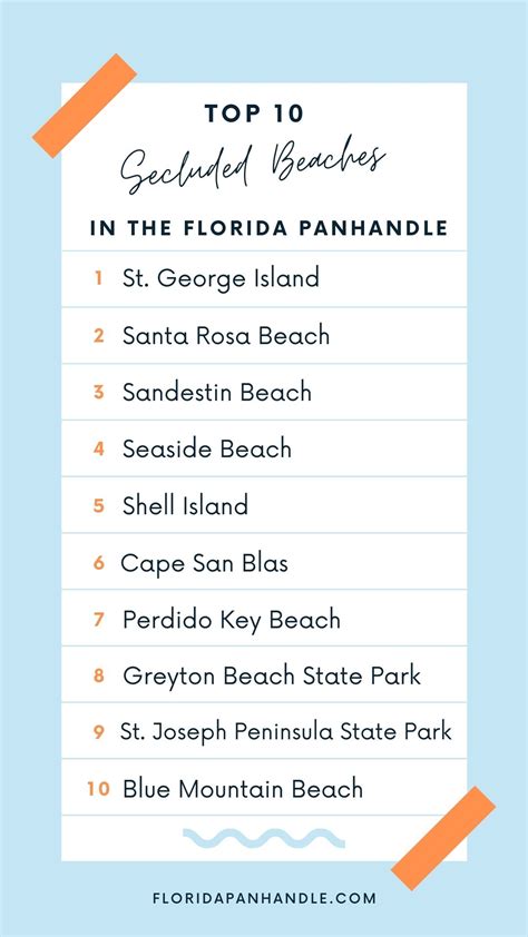 Top 10 Secluded Beaches in the Florida Panhandle