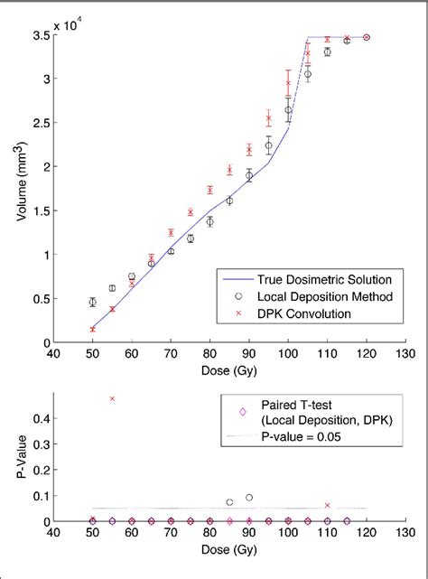 Figure 4 From A Comparison Of Techniques For 90y Petct Image Based