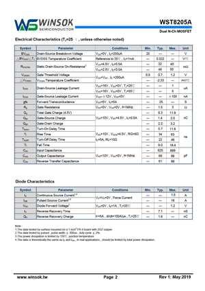 A Mosfet Datasheet Equivalente Reemplazo Hoja De